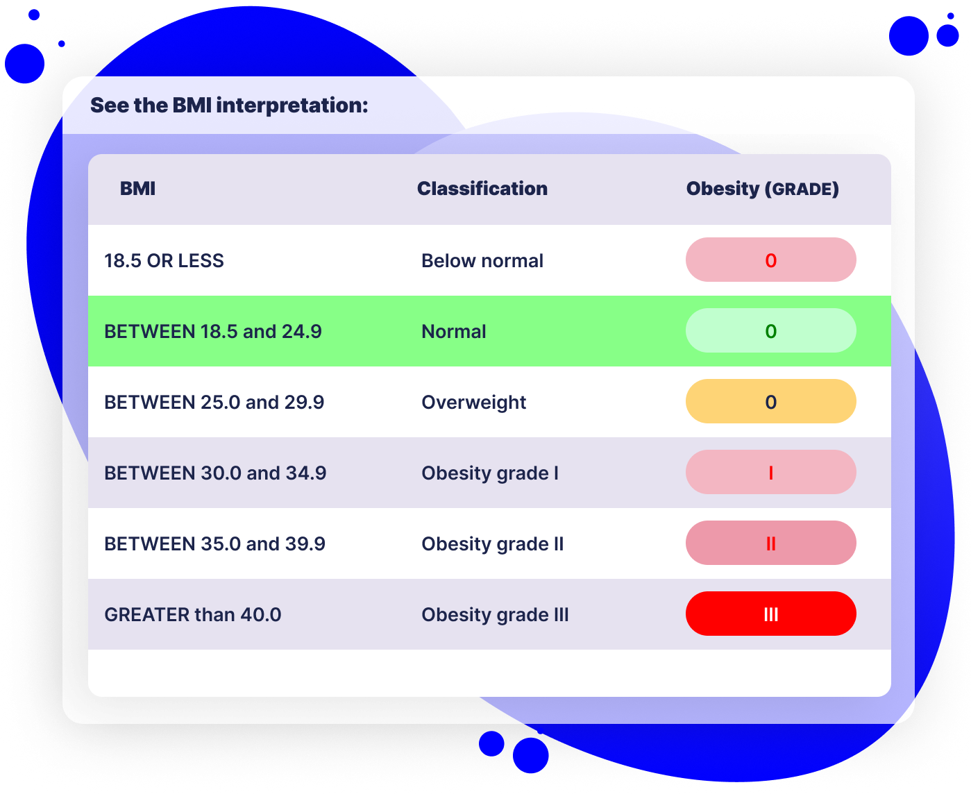 calcule seu IMC gratuitamente